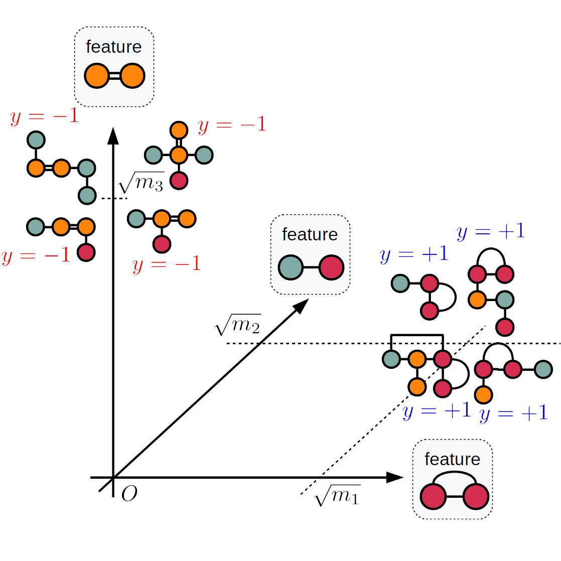 Learning Interpretable Metric between Graphs