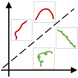 S3P-classifier
