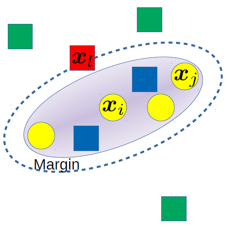 Safe Triplet Screening